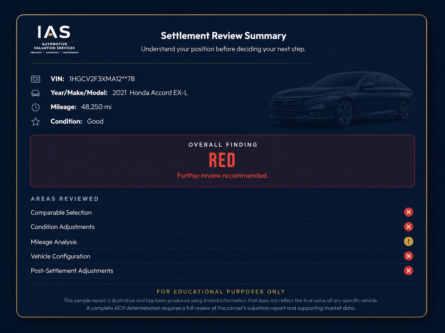 Settlement Review Summary Sample Report